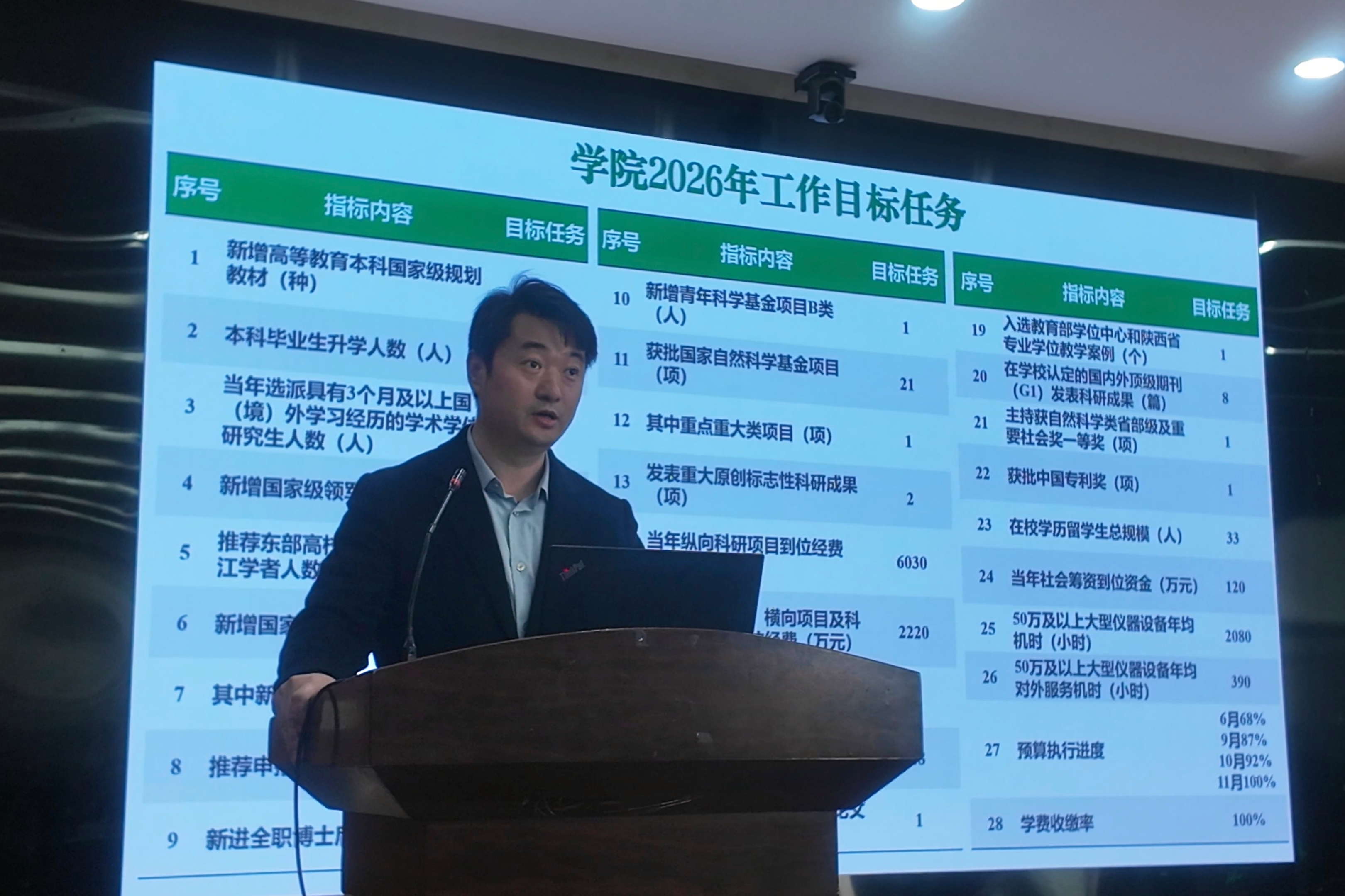王存安排部署学院2026年重点工作.jpg