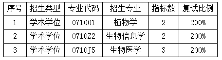 1-各专业招生指标数(调剂).png