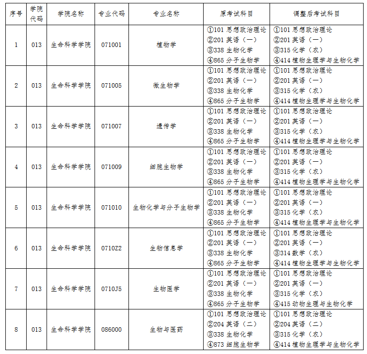 7-2027年初试科目调整公示.png