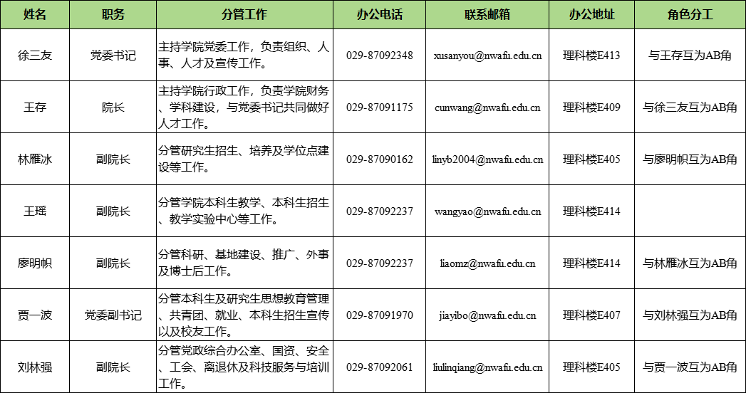 现任领导.png