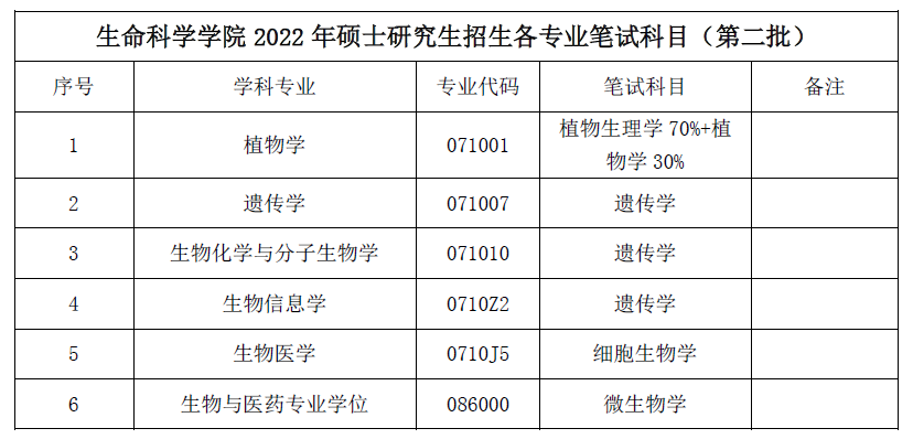 bfe7165533fd40bea9a2edadbf288edb.png QQ图片20220401153527.png